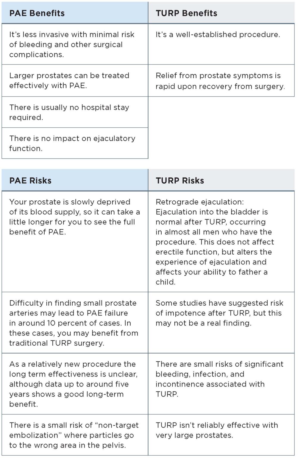 PROSTATE SURGERY IS THERE AN ALTERNATIVE TO TURP? Mayfair Diagnostics